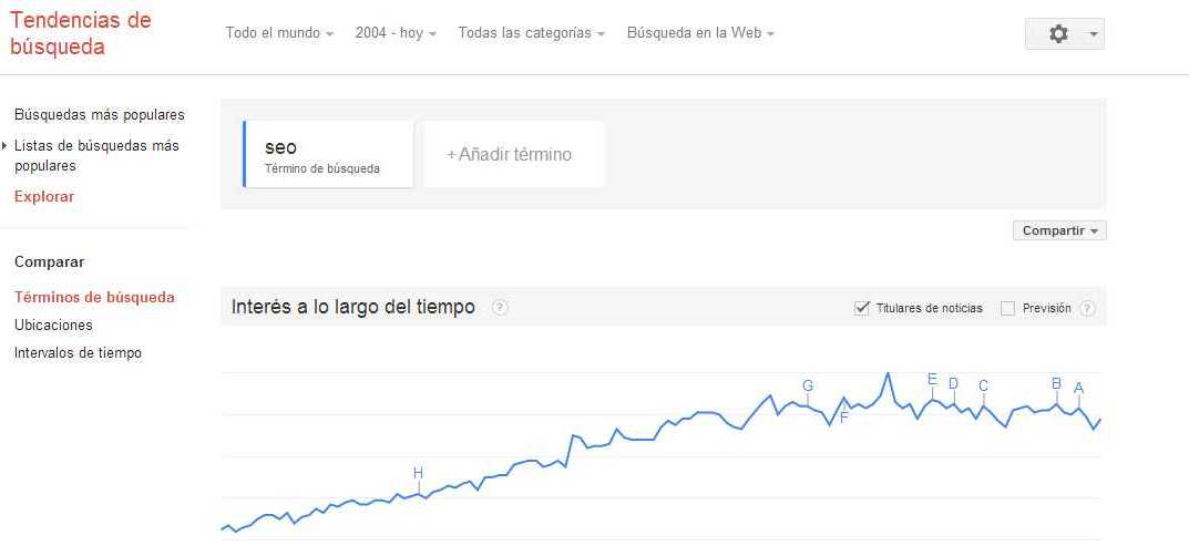 palabras claves orientadorweb 2