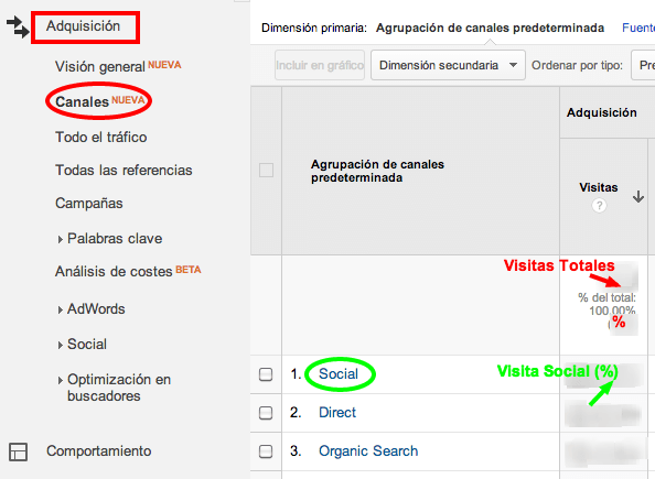 Campañas Social Media orientadorweb